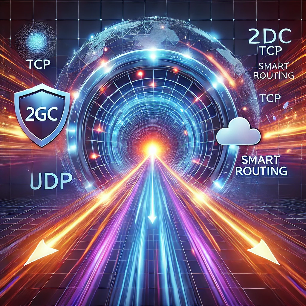Как 2GC ускоряет и защищает удаленный доступ
